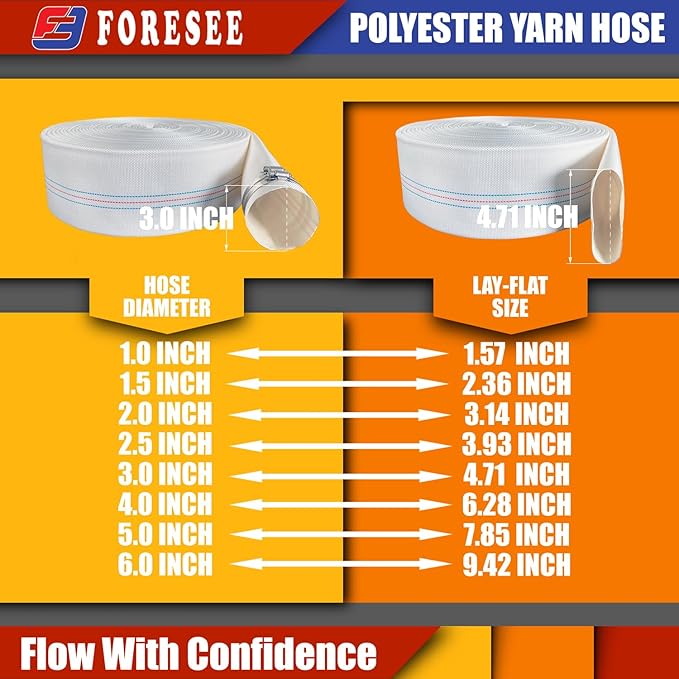 Foresee 1.50 in x 30 ft Backwash Discharge Hose Heavy Duty Reinforced, PVC Lay-Flat Fire Hose (White) with Dual Clamps, for Swimming Pool Pipe, Pump, Water Transfer, Garden Irrigation