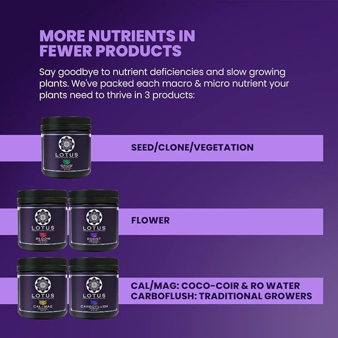 256oz Complete Bloom and Yield Enhancer for Flowering Plants - Naturally Derived Water Soluble Premium Powdered Nutrients Ideal Fertilizer for Soil, Hydroponic, and Coco Coir Indoor and Outdoor Grows