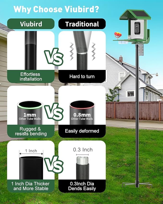 Bird Feeder Pole – 75 Inch Height Bird House Pole with 1-Inch Dia Heavy Duty for Birdfeeders, Feeding Stand with Mount Kit for Outdoor, Slip-Fit Connection